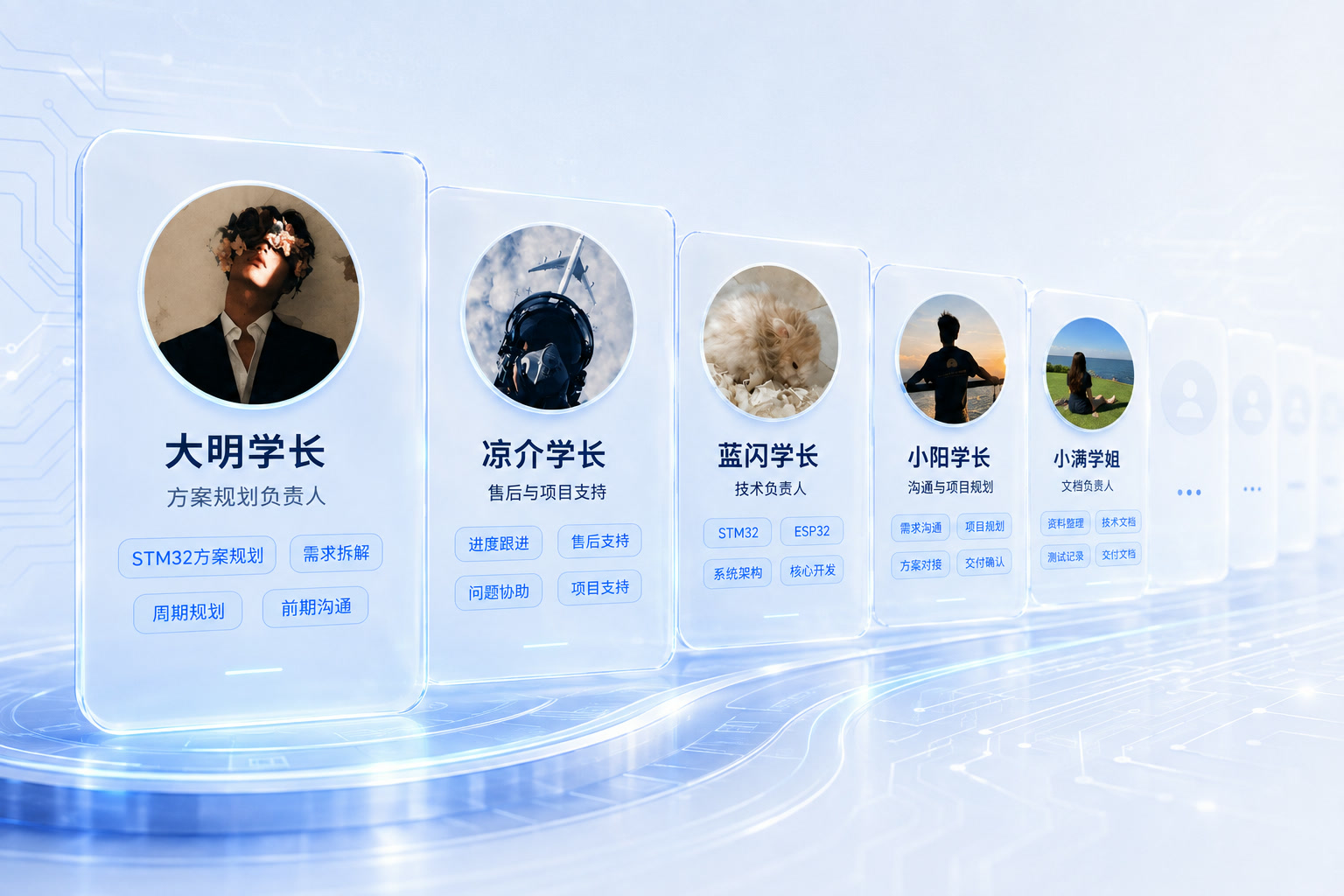 介明电子科技团队成员与负责方向
